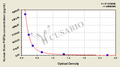 Human 8-iso prostaglandin F2α,8-iso-PGF2a ELISA Kit