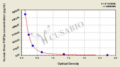 Human 8-iso prostaglandin F2α,8-iso-PGF2a ELISA Kit