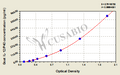 Goat interleukin 12,IL-12/P40 ELISA KIT