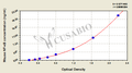 Mouse Nuclear factor-kappa B,NF-κB ELISA Kit