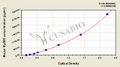 Mouse myeloid differentiation factor 88, MyD88 ELISA Kit