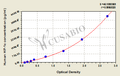 Human hypoxia-inducible factor 1α(HIF-1α) ELISA kit