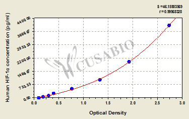 Human hypoxia-inducible factor 1α(HIF-1α) ELISA kit