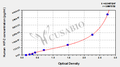 Human hypoxia-inducible factor 2(HIF-2) ELISA kit