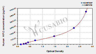 Human hypoxia-inducible factor 2(HIF-2) ELISA kit