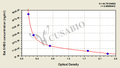 Rat sex hormone-binding globulin (SHBG) ELISA kit