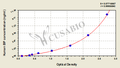 Human immunoglobulin binding protein，BIP ELISA KIT