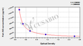 Fish Insulin,INS ELISA Kit