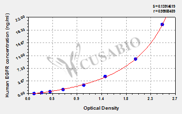 Human epidermal growth factor receptor,EGFR ELISA Kit