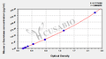Mouse γ-Secretase ELISA kit