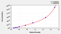 Rat fibroblast growth factor 23 (FGF23) ELISA Kit