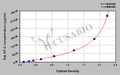 Rat Pulmonary Surfactant-associated protein C (SP-C) ELISA kit