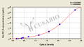 Rat Pulmonary Surfactant-associated protein D (SP-D) ELISA kit
