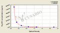 Pig activated protein C(APC) ELISA Kit