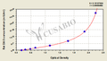Rat diamine oxidase(DAO) ELISA Kit