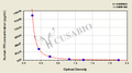 Human inositol 1,4,5,-trisphosphate(IP3) ELISA kit