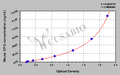 Mouse pulmonary surfactant-associated protein D (SP-D) ELISA kit