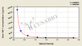 Deer Insulin-like growth factors 1,IGF-1 ELISA Kit