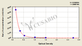 Rat luteinizing hormone (LH) Elisa kit