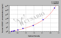 Human 8-oxoguanine DNA glycosydase(hOGG1)ELISA kit