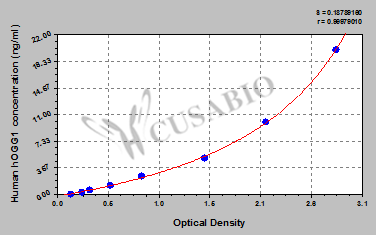 Human 8-oxoguanine DNA glycosydase(hOGG1)ELISA kit