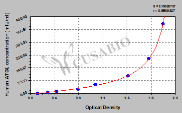 Human Adipose Triglyceride Lipase,ATGL ELISA kit
