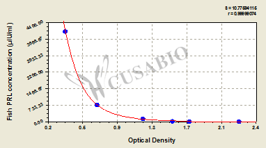 Fish Prolactin/Luteotropic Hormone(PRL/LTH) ELISA Kit