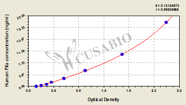 Human activated coagulation factor X(FXa) ELISA kit