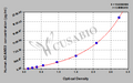 Human A Disintegrin And Metalloprotease 33,ADAM33 ELISA Kit