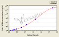 Rat CXC-chemokine receptor 4(CXCR4)ELISA Kit