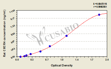 Rat CXC-chemokine receptor 4(CXCR4)ELISA Kit