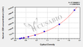 Human Cluster of differentiation 8,CD8 ELISA Kit