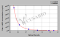 Rat α1-Acid glycoprotein(α1-AGP) ELISA Kit