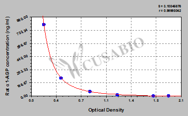 Rat α1-Acid glycoprotein(α1-AGP) ELISA Kit