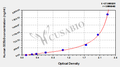 Human terminal complement complex SC5b9 ELISA kit