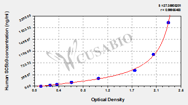 Human terminal complement complex SC5b9 ELISA kit