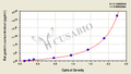 Rat Gastrin ELISA Kit