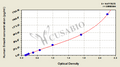 Human Mothers against decapentaplegic homolog 4,Smad4 ELISA Kit