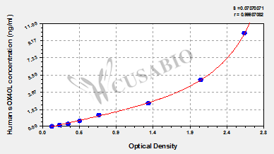 Human soluble OX40L (sOX40L) ELISA kit