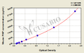 Mouse procollagen Ⅰ N-terminal peptide,PⅠNP ELISA Kit