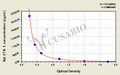 Rat C-telopeptide of type Ⅰ collagen,CTX-Ⅰ ELISA Kit