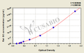 Rat Glucagon,GC ELISA Kit