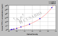 Human Tissue factor pathway inhibitor 2,TFPI-2 ELISA Kit
