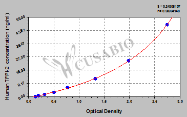 Human Tissue factor pathway inhibitor 2,TFPI-2 ELISA Kit