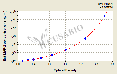 Rat microtubule-associated protein 2,MAP-2 ELISA Kit