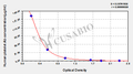 Human anti-platelet antibody (anti-PA Ab)ELISA Kit
