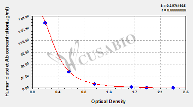 Human anti-platelet antibody (anti-PA Ab)ELISA Kit