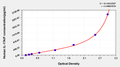 Human Interleukin 17A/F Heterodimer (IL17A/F) ELISA Kit – Figure 1 of 1