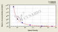 Bovine luteinizing hormone (LH) ELISA kit