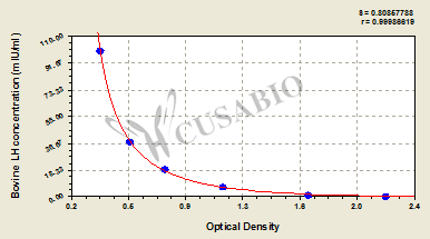 Bovine luteinizing hormone (LH) ELISA kit